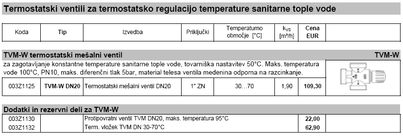 Termostatski ventil za termostatsko regulacijo temperature sanitarne tople vode